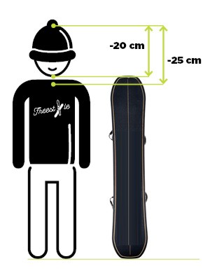 Taille logo